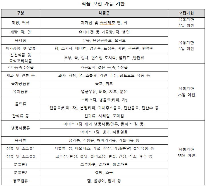 식품 모집 가능 기한
